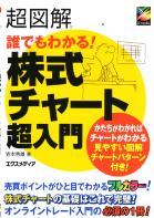  Ķ�޲� ï�Ǥ�狼��! �������㡼��Ķ����