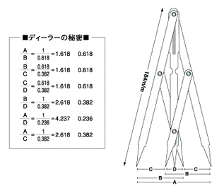 レシオコンパス・プラス1