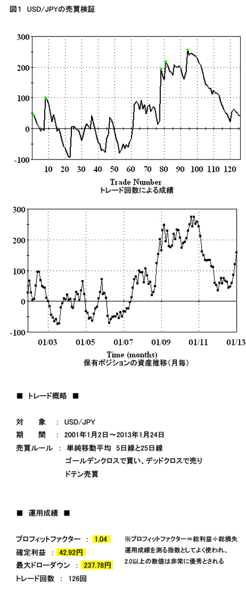 図1_USDJPYトレード成績