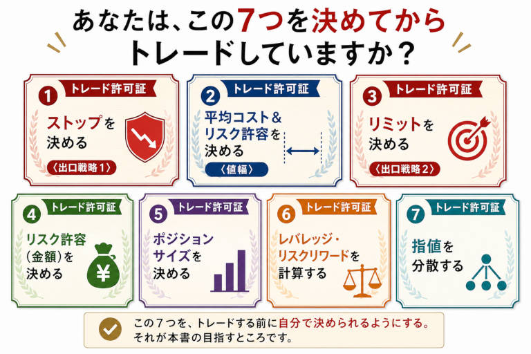 5����Ĺ2��7�ĤΥȥ졼�ɵ��ľڤ��Ȥ���褦�ˤʤ�