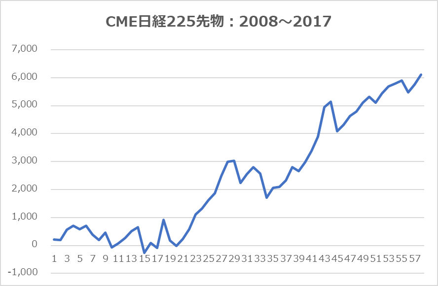 CME225ʪ 2008-2017