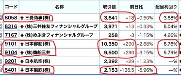 コア・サテライト戦略 株式銘柄群