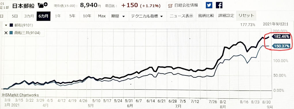 2銘柄サヤ