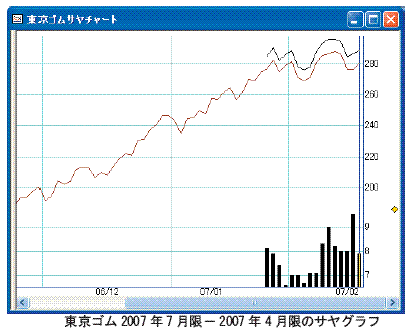  '07/7-'07/4¤Υ䥰